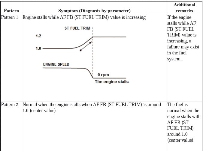 Fuel and Emissions - Testing & Troubleshooting